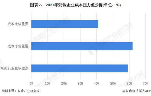 2022年中國供應(yīng)鏈管理服務(wù)行業(yè)市場(chǎng)現(xiàn)狀及發(fā)展前景調(diào)查 行業(yè)或迎來需求增長期