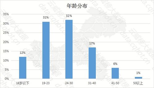 云威榜·重慶互聯(lián)網(wǎng)商業(yè)服務(wù)專題 公積金代理行業(yè)優(yōu)秀案例解析（第1056期）