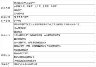 中外合資公司注冊(cè)與商務(wù)代理代辦服務(wù)全指南